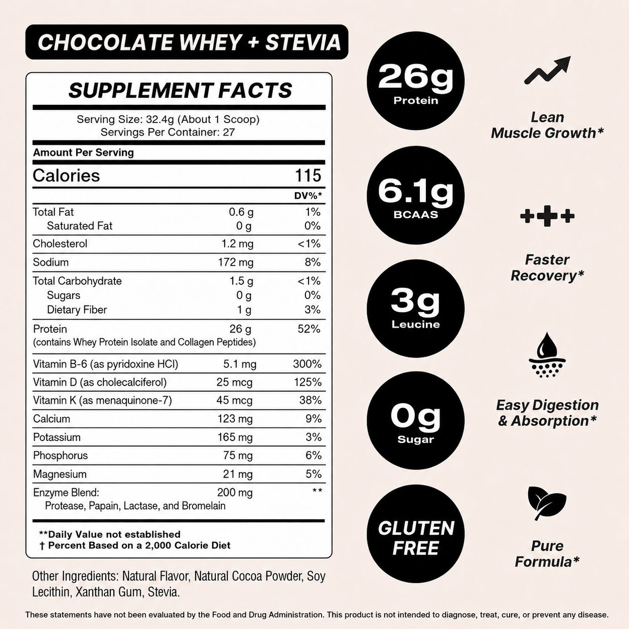 Whey+ Chocolate Stevia supplement facts