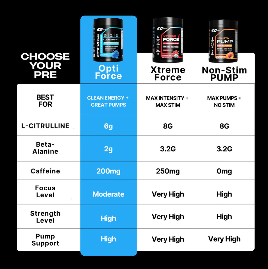 OptiForce Pre Workout - Clean Energy