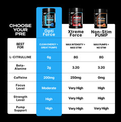OptiForce Pre Workout - Clean Energy