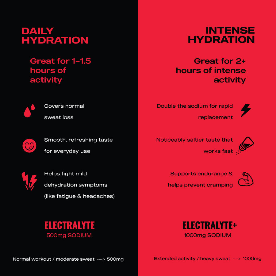 ElectraLyte Electrolytes - Intense Hydration