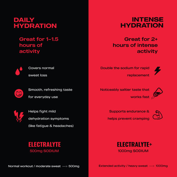 ElectraLyte Electrolytes - Intense Hydration
