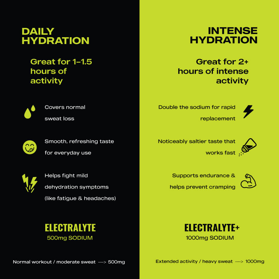 ElectraLyte Electrolytes - Intense Hydration