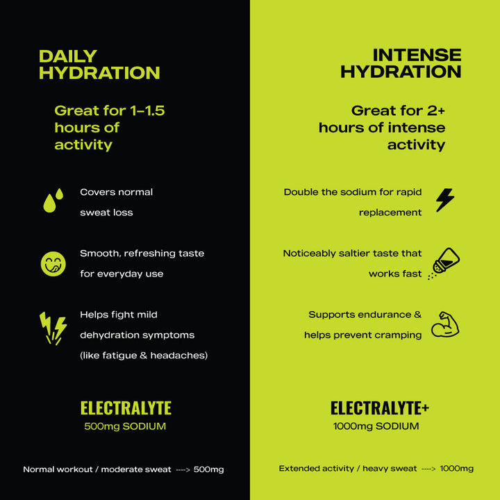 ElectraLyte Electrolytes - Intense Hydration