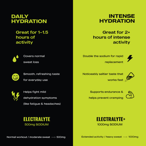 ElectraLyte Electrolytes - Intense Hydration