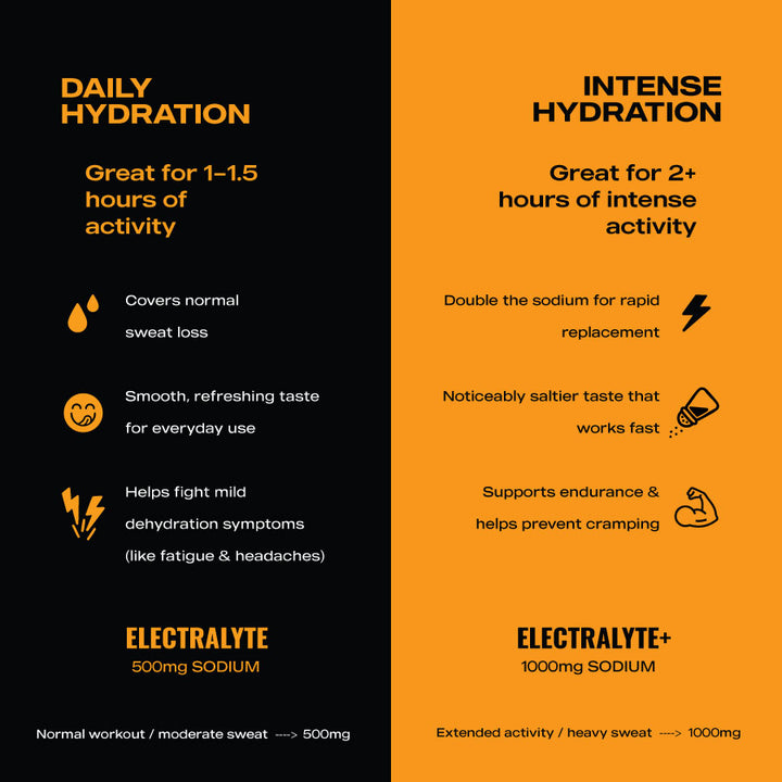 ElectraLyte Electrolytes - Intense Hydration