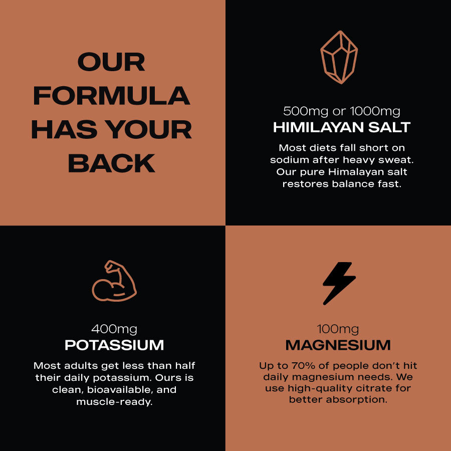 ElectraLyte Electrolytes - Intense Hydration