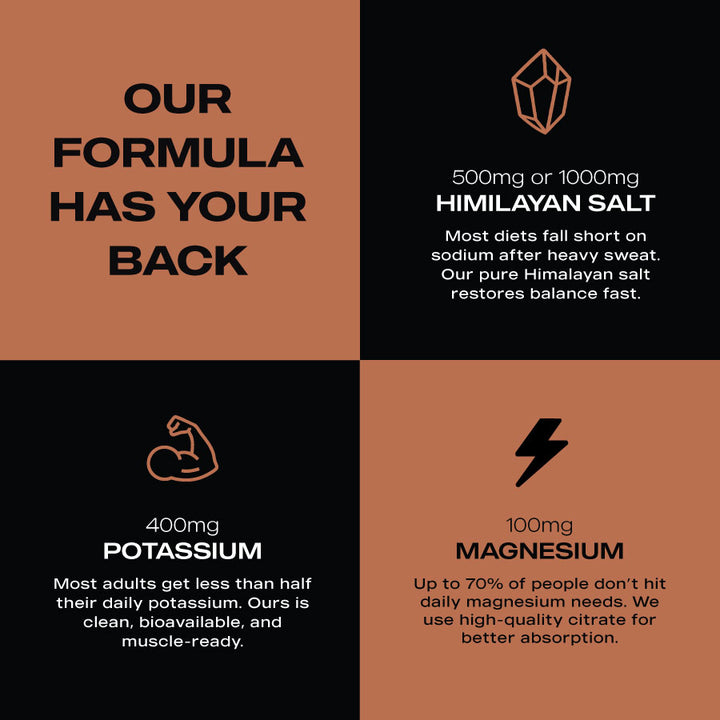 ElectraLyte Electrolytes - Intense Hydration