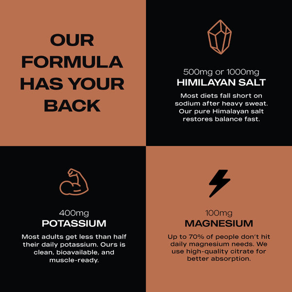 ElectraLyte Electrolytes - Intense Hydration