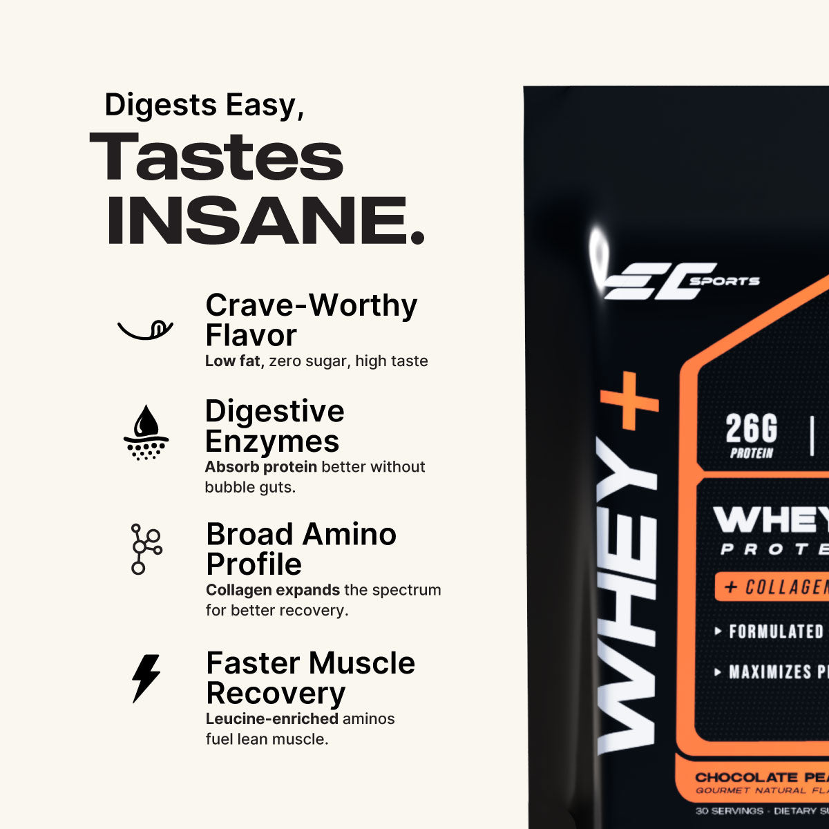 Whey + Superior Absorption Whey Protein - Whey Isolate, Collagen