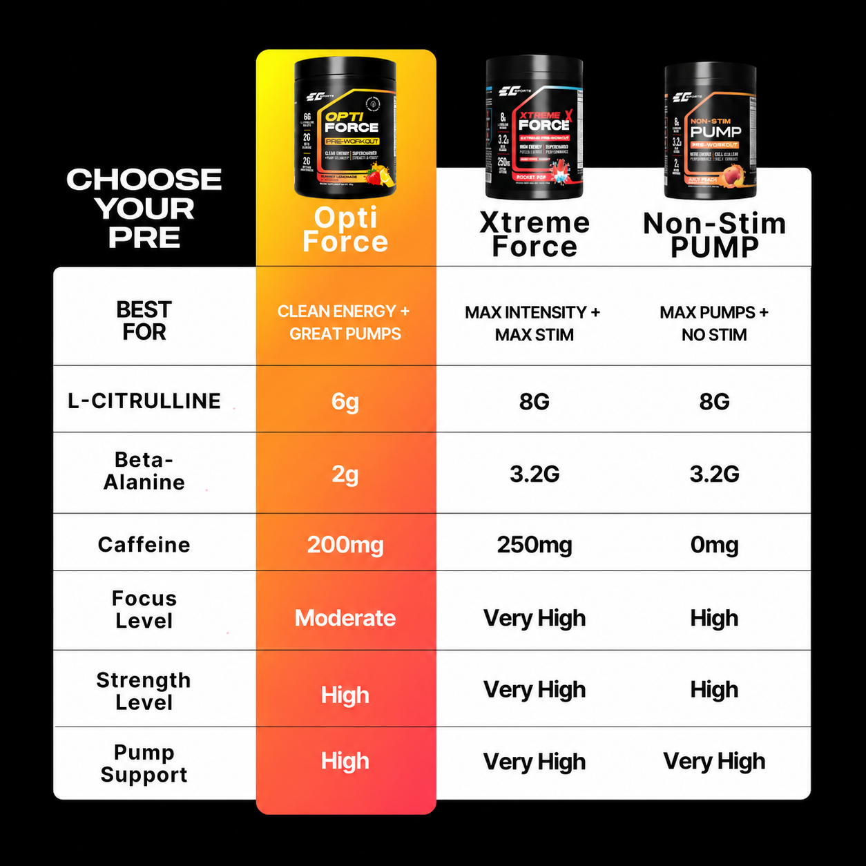 OptiForce Pre Workout - Clean Energy