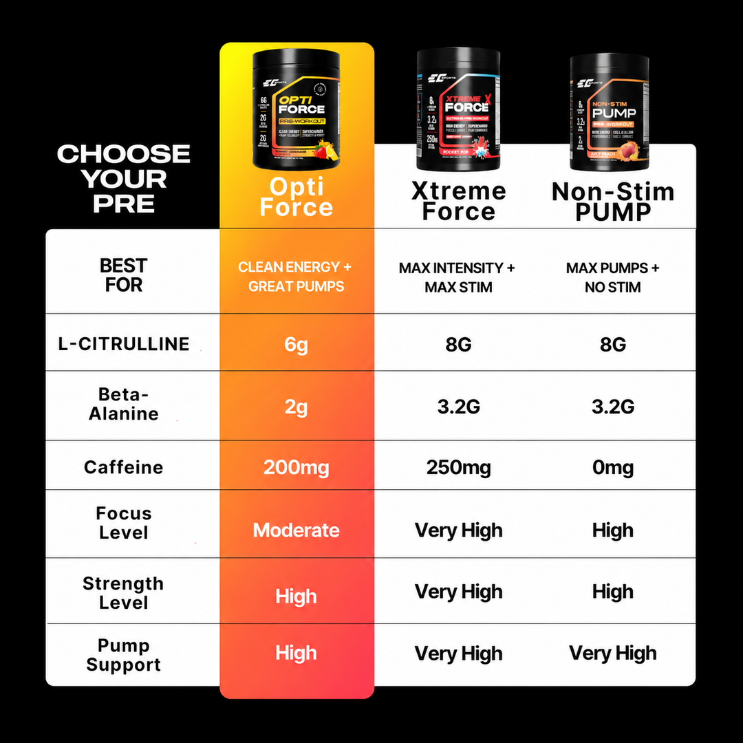 OptiForce Pre Workout - Clean Energy