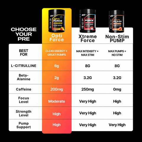 OptiForce Pre Workout - Clean Energy