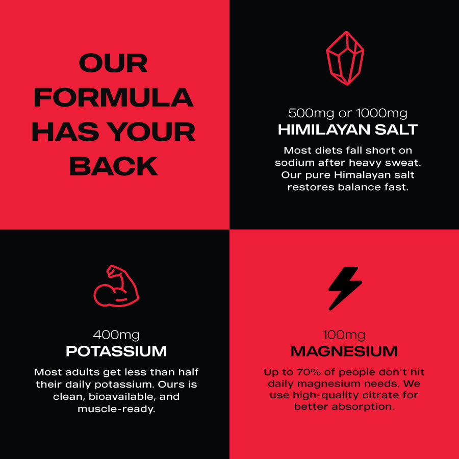 ElectraLyte Electrolytes - Intense Hydration