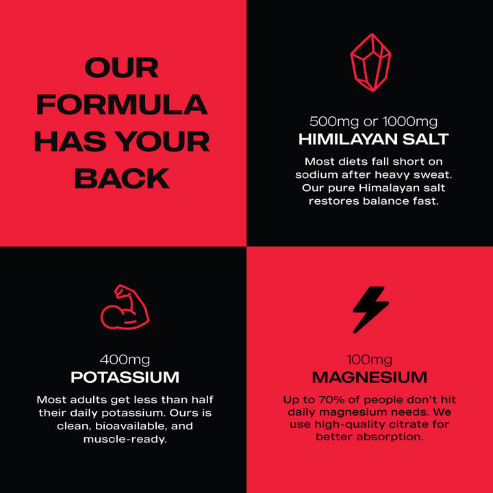 ElectraLyte Electrolytes - Intense Hydration