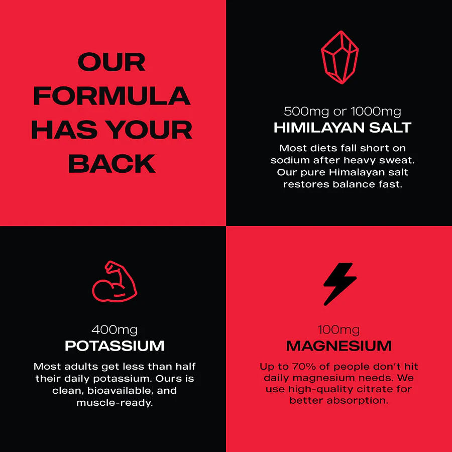 ElectraLyte Electrolytes - Intense Hydration