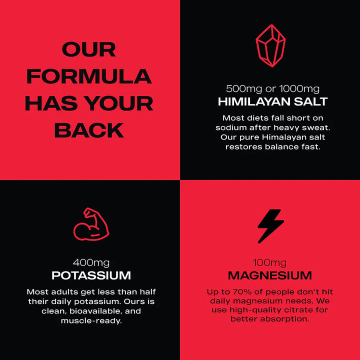 ElectraLyte Electrolytes - Intense Hydration