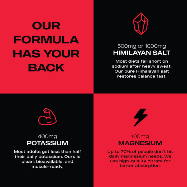 ElectraLyte Electrolytes - Intense Hydration