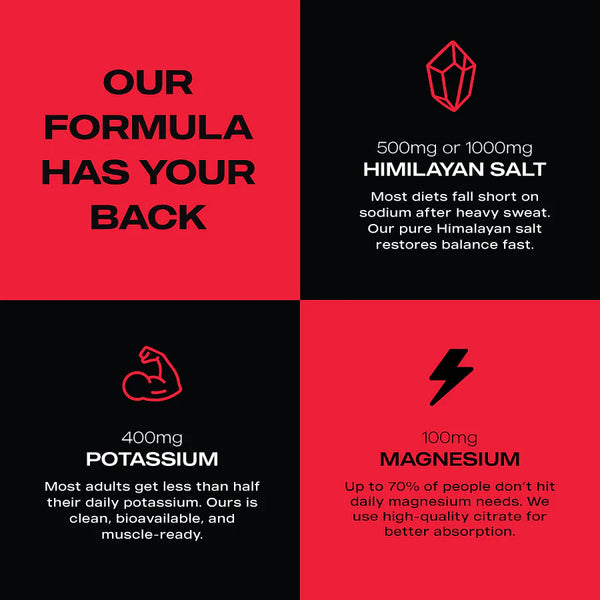 ElectraLyte Electrolytes - Intense Hydration