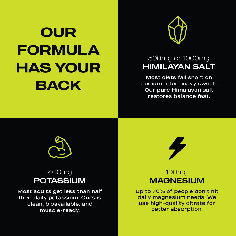 ElectraLyte Electrolytes - Intense Hydration