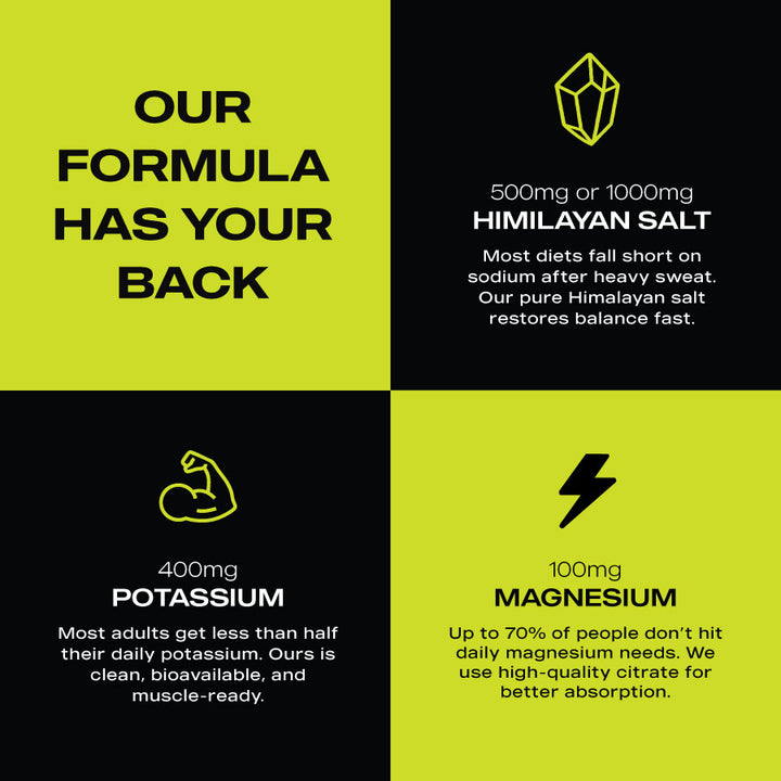 ElectraLyte Electrolytes - Intense Hydration