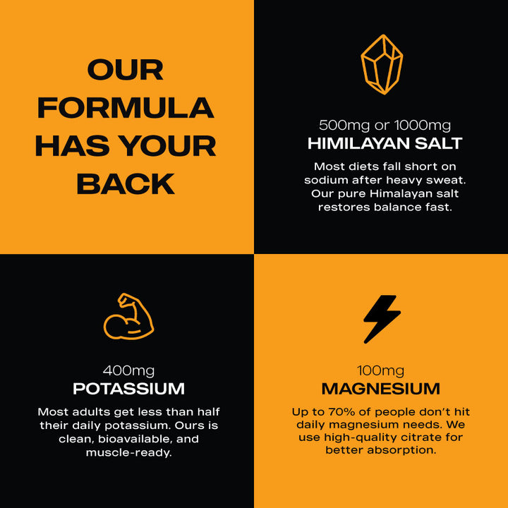 ElectraLyte Electrolytes - Intense Hydration