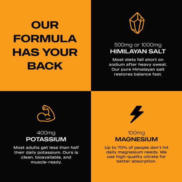 ElectraLyte Electrolytes - Intense Hydration