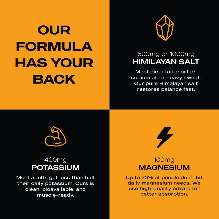 ElectraLyte Electrolytes - Intense Hydration