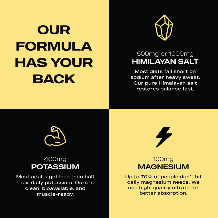 ElectraLyte Electrolytes - Intense Hydration