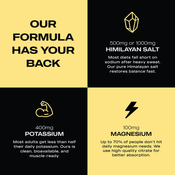 ElectraLyte Electrolytes - Intense Hydration