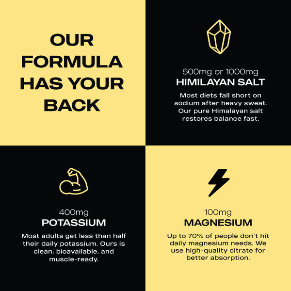 ElectraLyte Electrolytes - Intense Hydration