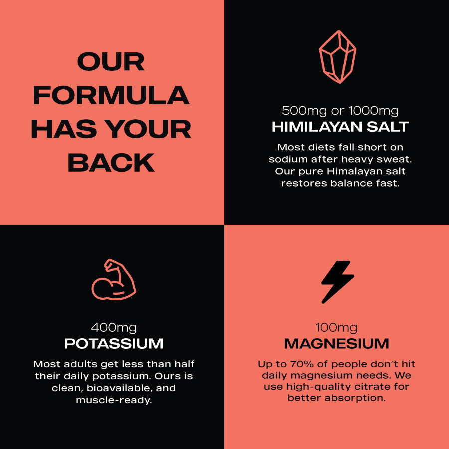 ElectraLyte Electrolytes - Intense Hydration