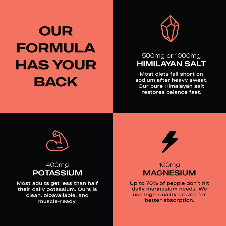 ElectraLyte Electrolytes - Intense Hydration