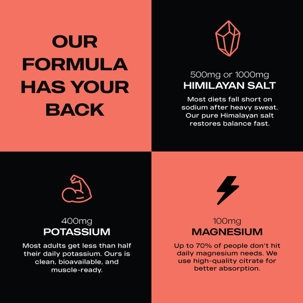 ElectraLyte Electrolytes - Intense Hydration