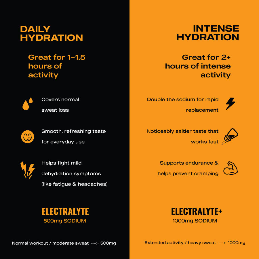 ElectraLyte Electrolytes - Intense Hydration