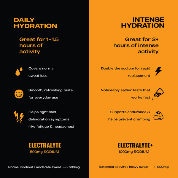 ElectraLyte Electrolytes - Intense Hydration
