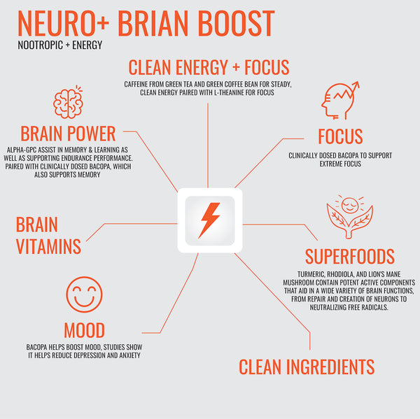 Brain Boost: Nootropic + Energy
