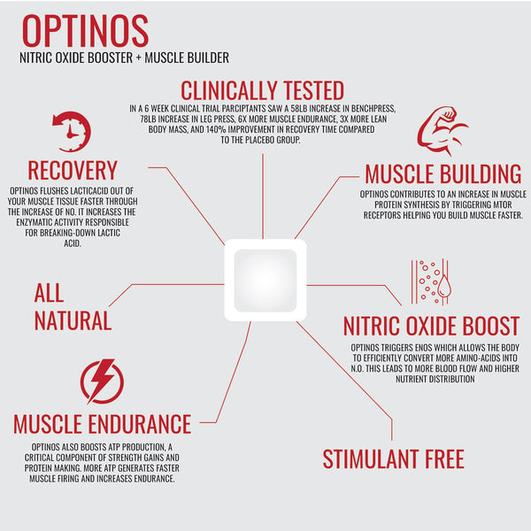 OptiNOs® Muscle Builder & Nitric Oxide Booster